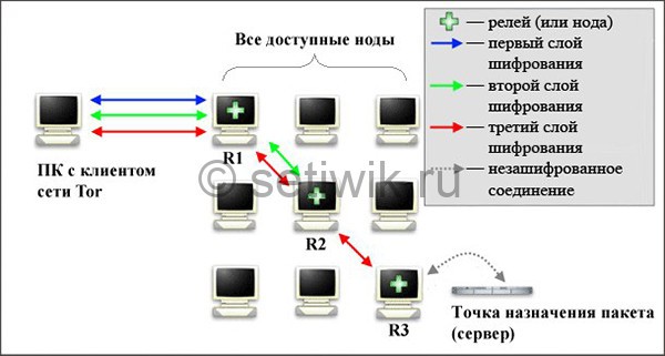 Кракен даркнет что известно