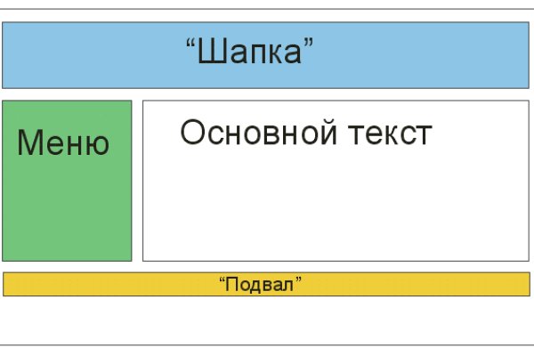 Кракен вход на сайт