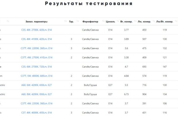 Kraken ссылка kraken clear com
